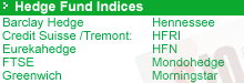 hedge fund indcies